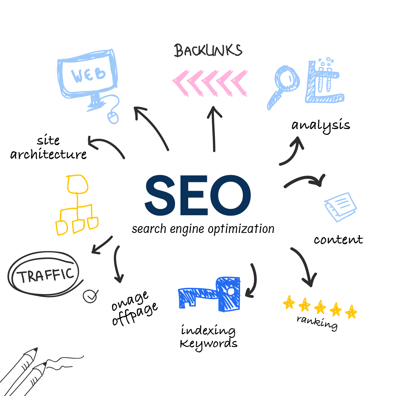 SEO Optimization Suite